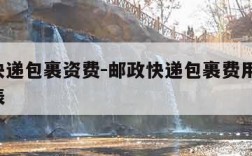 邮政快递包裹资费-邮政快递包裹费用 收费标准表