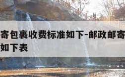 邮政邮寄包裹收费标准如下-邮政邮寄包裹收费标准如下表